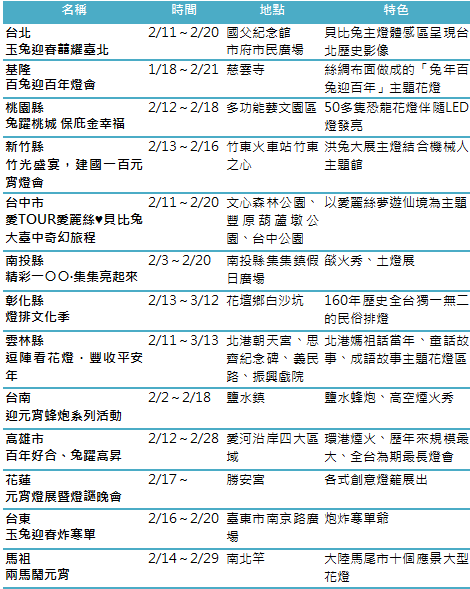 元宵活動一覽表