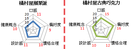 評分表