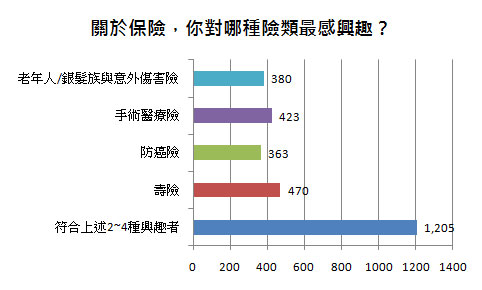 10大死亡主因，癌症、心臟疾病佔據男女排行前2名！