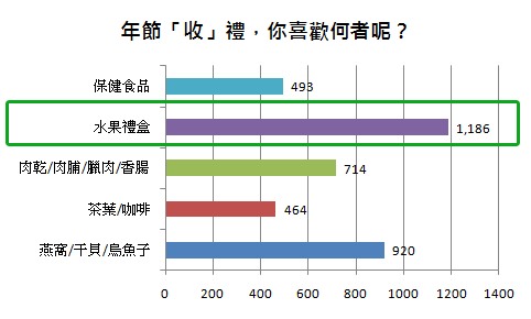 你知道該如何挑選燕窩嗎？