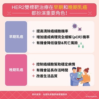 附件3：HER2雙標靶於早期&晚期治療都已成為國際趨勢