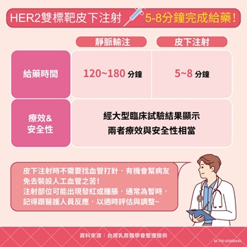 附件4：HER2雙標靶皮下注射劑型優勢彙整