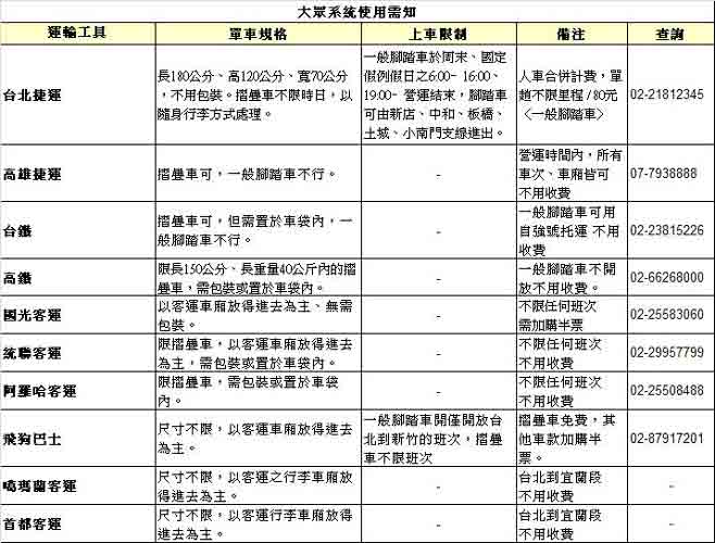 大眾系統使用需知