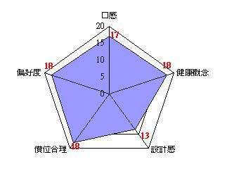 評分總計