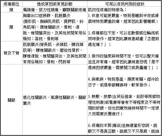 常見與肌肉骨骼問題有關的疼痛