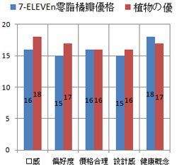 評分表